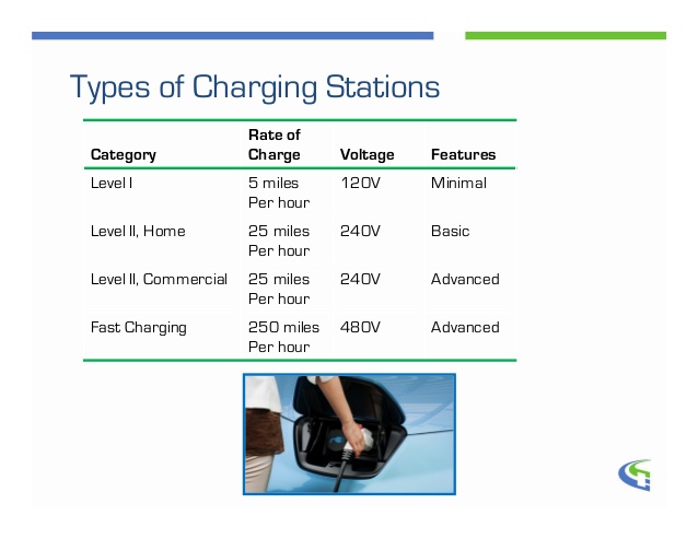 electric-car-charging-time